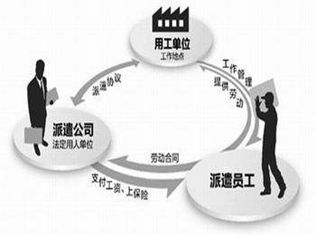 畢業(yè)季求職避坑指南 這三類企業(yè)，勞務(wù)派遣咨詢師勸你慎入